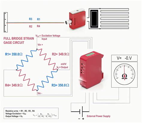 Image result for Load Cell Check