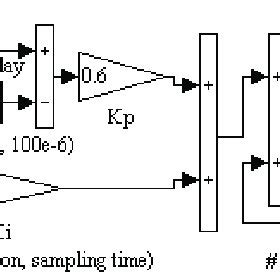 Image result for MATLAB Place Command for Pi Controller