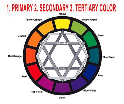 Tertiary Color Wheel | Types Of Tertiary Colors – WITDX