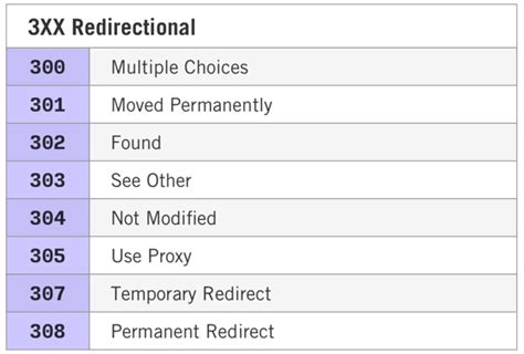 Image result for API Error Code 300 Example