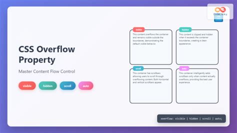 Image result for CSS Overflow
