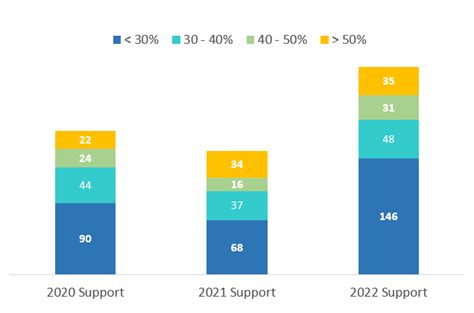 Proxy Voting ESG Integration 的图像结果