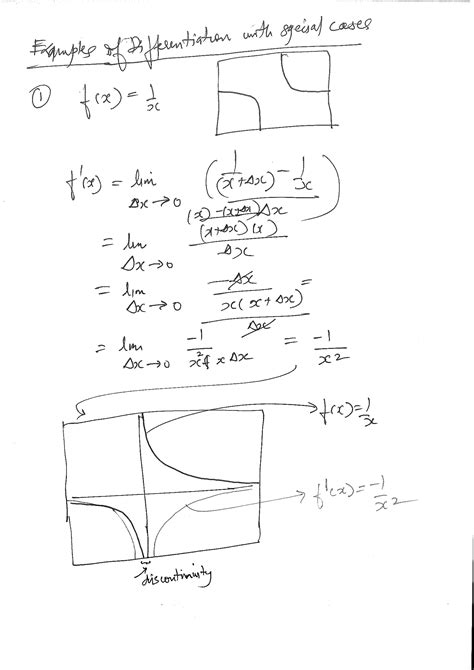 Image result for Multivariate Calculus