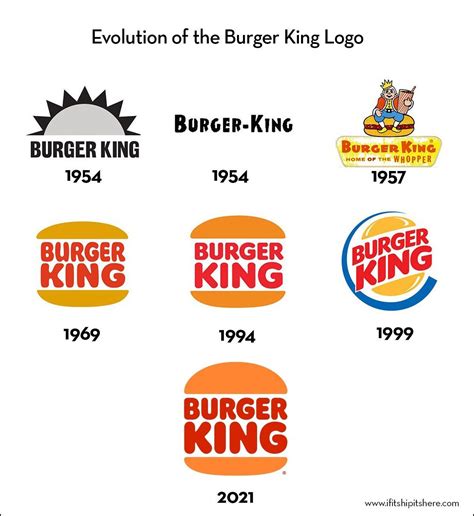 Burger king logo evolution – Artofit