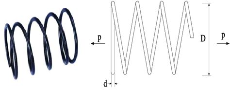 Image result for Compreshion Tenchion Spring