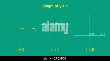Image result for Constant Graph