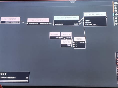Image result for The Lift GUI Pastebin