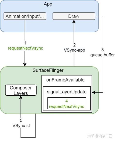 What Is Vsync 的图像结果