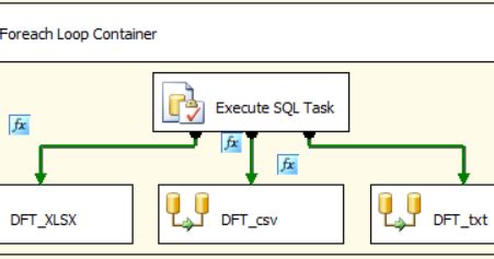 Image result for How to Read Multiple CSV Files in SSIS