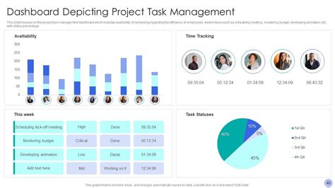 Image result for Performance Task Using PowerPoint