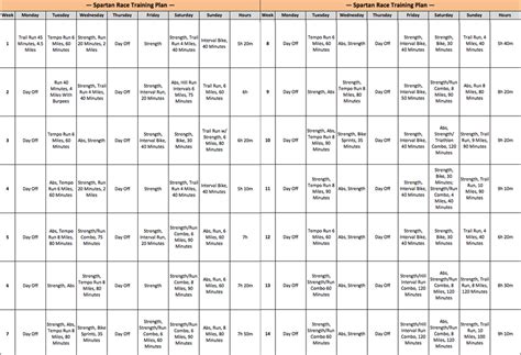 Spartan Training Program 的图像结果