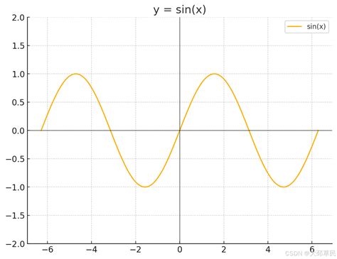 Sinx Graph 的图像结果