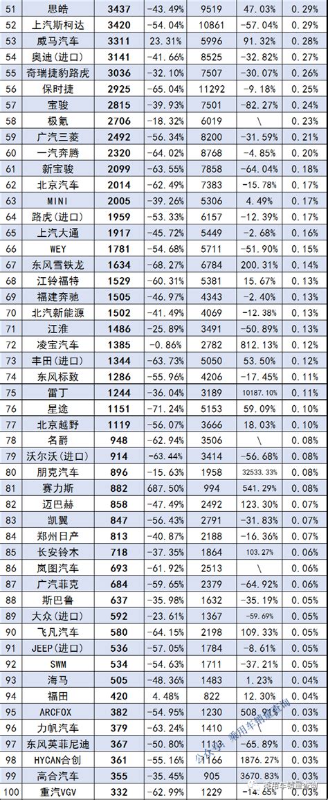 38家中国自主品牌车企2018年1/2月销量排名 这应该是最全的榜单了_凤凰网汽车_凤凰网