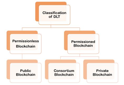 Digital Blockchain 的图像结果