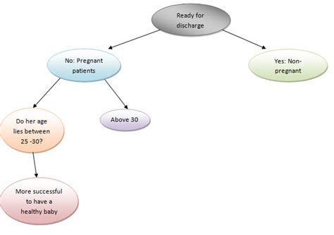 Random Forest in Python 的图像结果