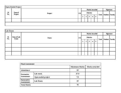 Lab log Stud Sheet - Good - Open Ended Project Sl. Date ofProject ...