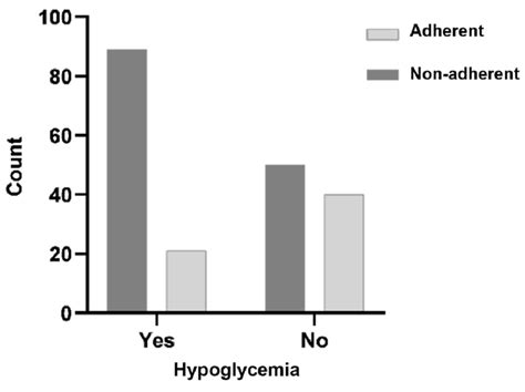 Adherence 的图像结果