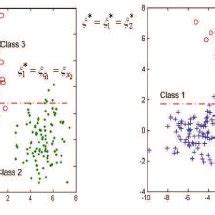 Image result for Example of Examining Algorythim