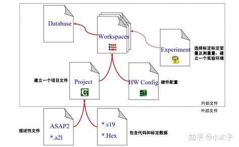 Image result for Inca Tool Python