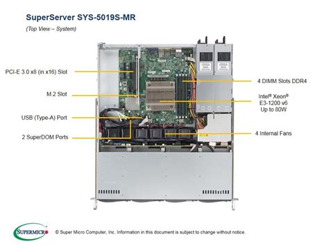 SYS-5019S-MR | 1U | SuperServers | Products | Super Micro Computer, Inc.