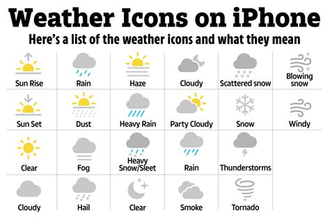 Image result for Common Weather Map Symbols