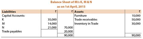ICAI Notes- Unit 4: Retirement of a Partner - CA Foundation PDF Download