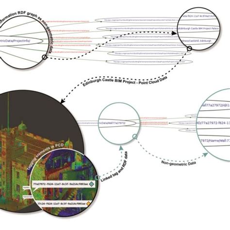RDF Format 的图像结果
