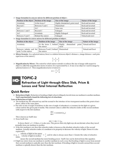Image result for Optics Notes Mind Map