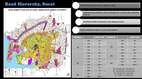 Urban Transport Infrastructure Design Studio | CEPT - Portfolio