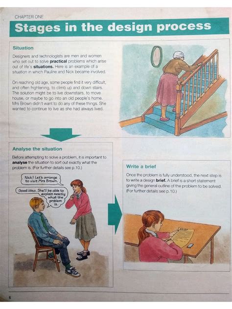 Image result for 5 Stages of Design Process