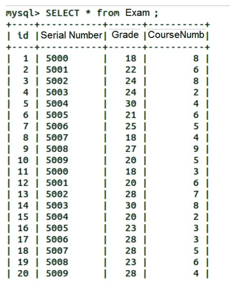 A Study on Join Operations in MongoDB Preserving Collections Data ...