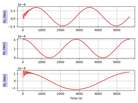 Image result for Helix Array