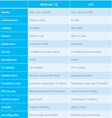 Image result for Android/iOS Windows
