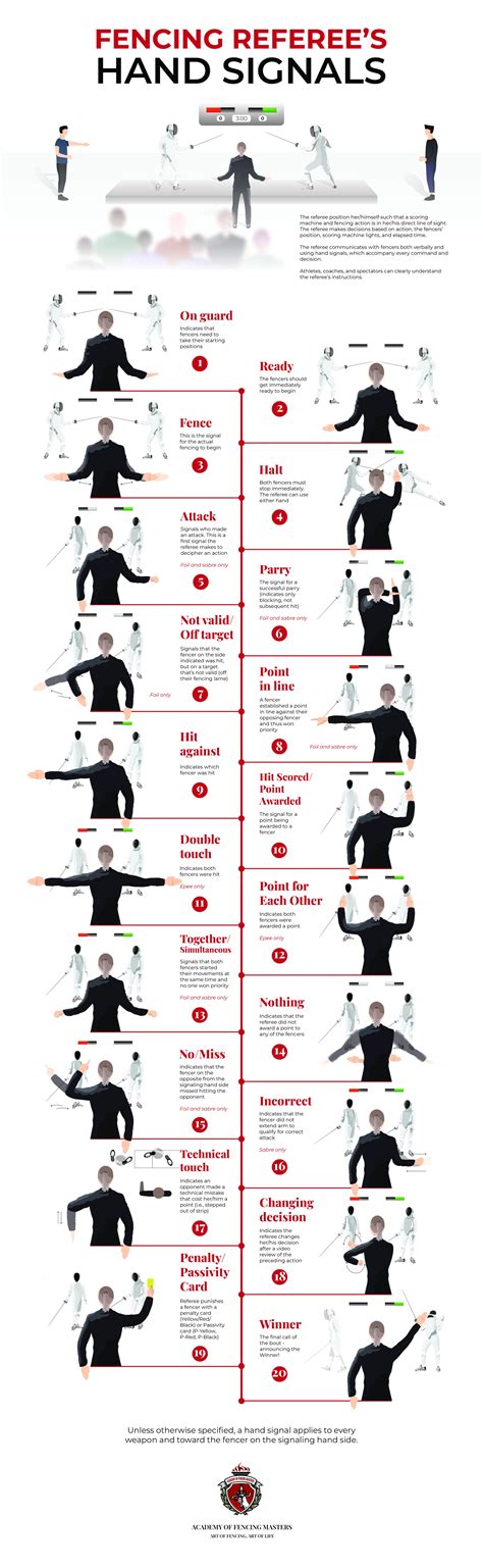 Image result for Tennis Referee Hand Signals