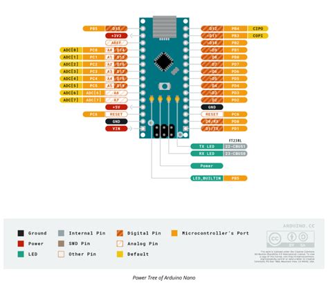 Arduino Nano Stromverbrauch Teil 2 – Enes' Essays