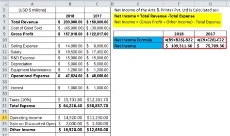 Image result for Net Income Calculation Examples