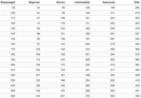 Here's the Average Deadlift Weight For Men And Women - How Do You Compare?