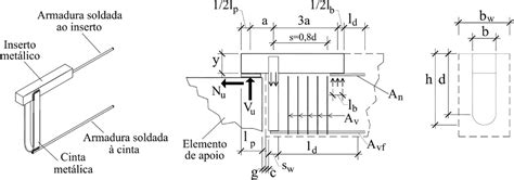 Image result for Speed Distance Time Calculation Formula for Python