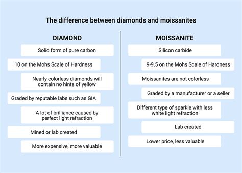 The Ultimate Guide to Moissanite: Understanding the Diamond Alternativ ...