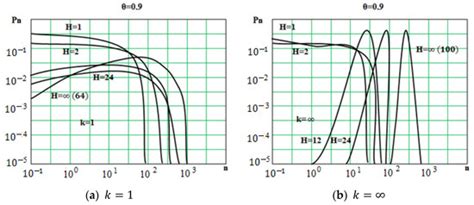 Determination of Characteristics of Associative Storage Devices in ...
