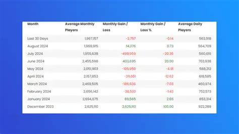 How many people play THE FINALS in 2024? Player count for Season 3 ...