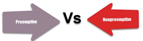 Non-Preemptive Scheduling Algorithm 的图像结果