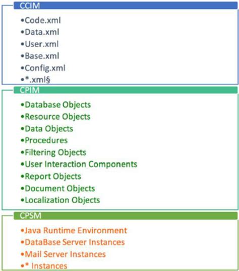 Image result for Platform Components