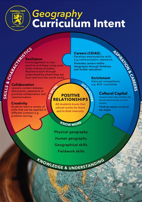 Image result for Geography 12