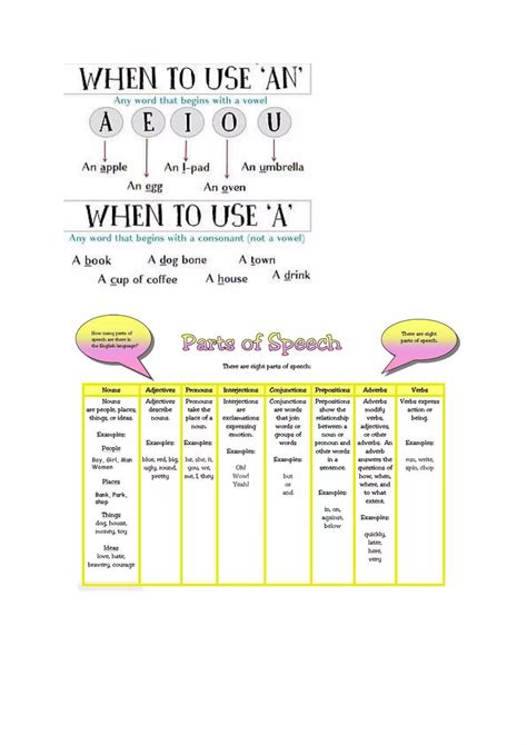 Image result for Basic English Lessons