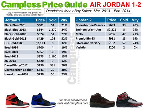 The Average Price Of Jordans: What To Expect From Small To Size 15