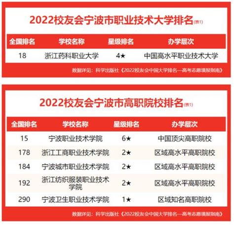 宁波大学全国排名,宁波大学排名2022最新排名