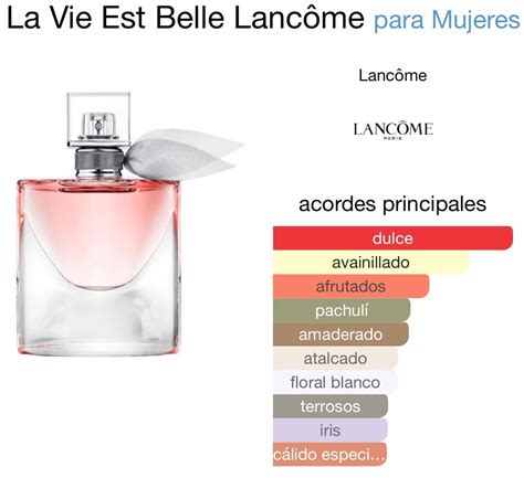 (F31) INSPIRADO EN LA VIE EST BELLE DE LANCOME EDP. – Fragancias Mil Aromas