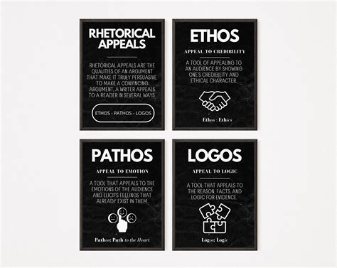 Ethos Pathos Logos The Aristotelian Triad Poster English Language,