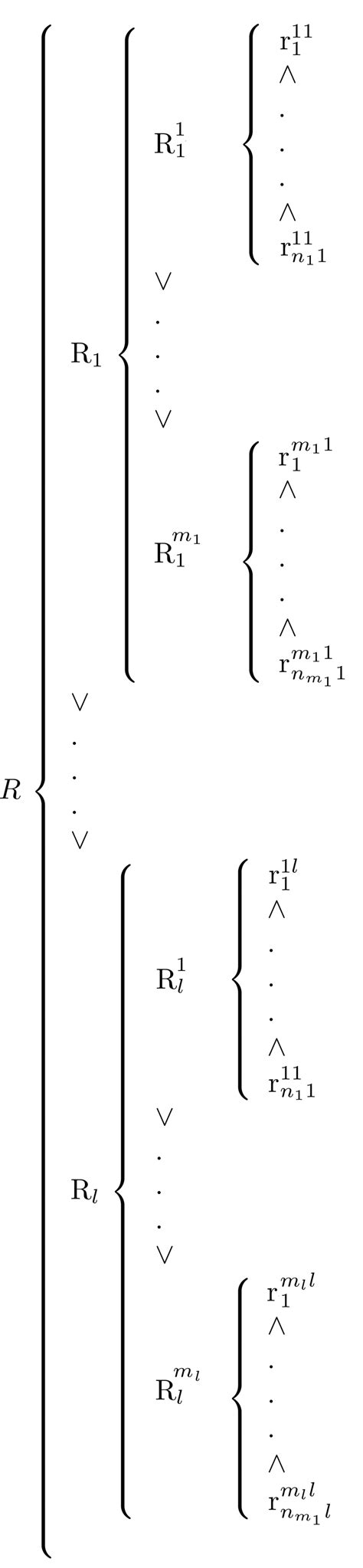 Classification Structure 的图像结果